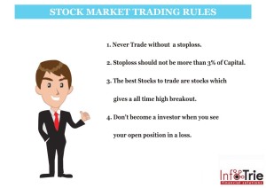 Usage of Stock Analysis Software