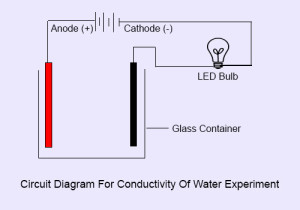 Conductivity of Water - Circuit Diagram